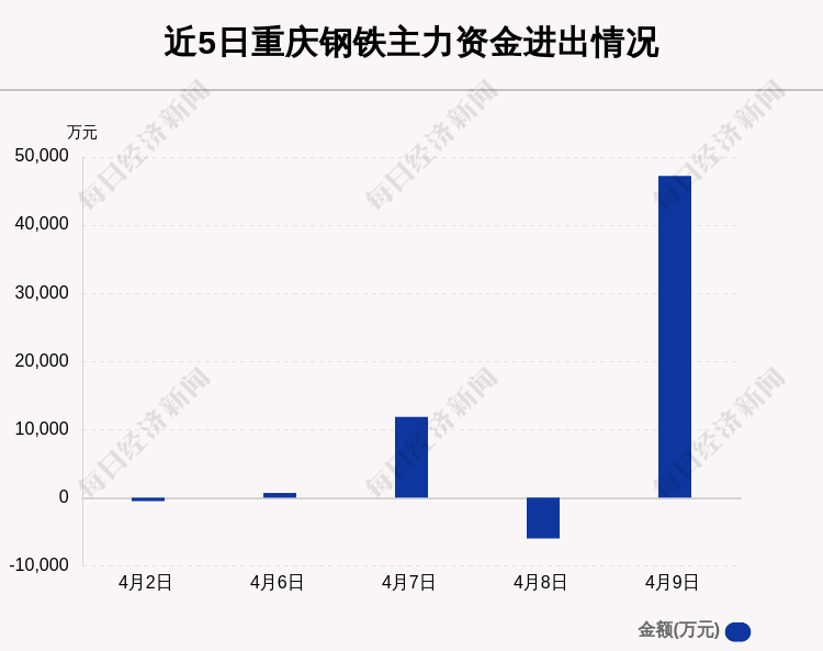 重庆钢铁重组最新消息,权威推进方法_PT33.291