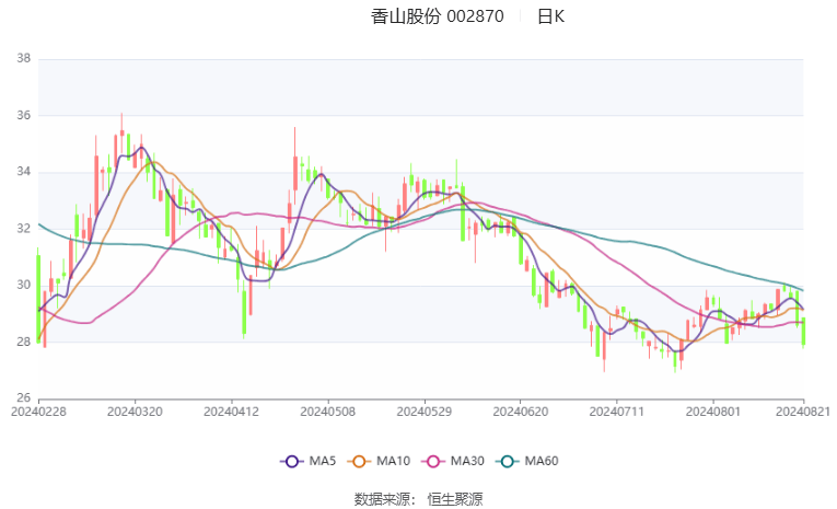 香山股份最新动态全面解读