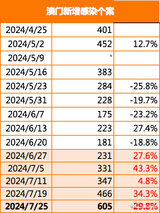 2024今晚澳门开大众网,全面实施分析数据_专业版150.205