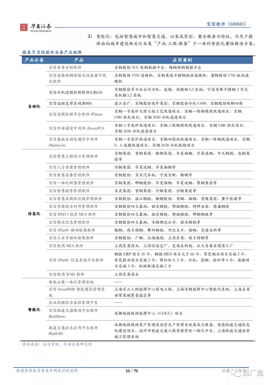 宝信软件最新动态综述