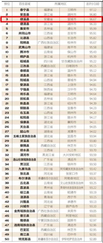 黄大仙三期内必开一肖,数据解答解释落实_3K70.810