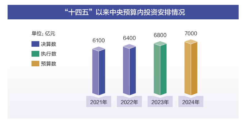 卷帘望月 第7页