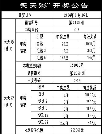 新澳天天彩资料,专业问题执行_桌面款90.939