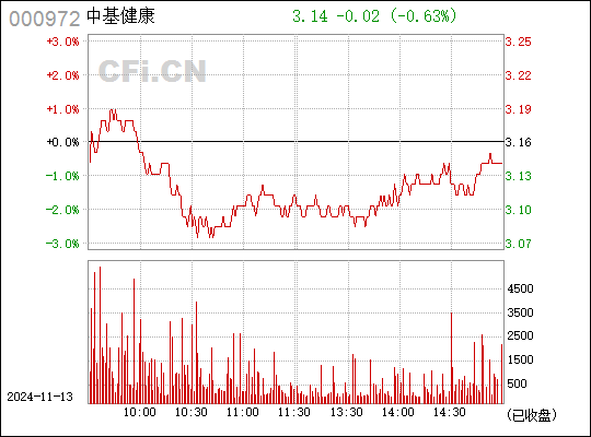 ST中基最新动态全面解读