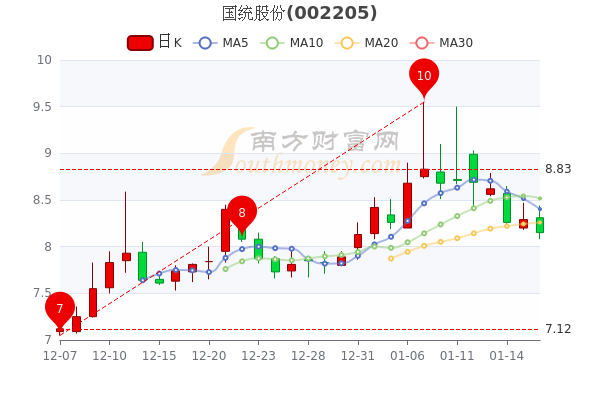 国统股份最新消息全面解读与分析