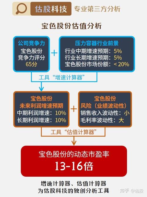 星辰大海 第7页