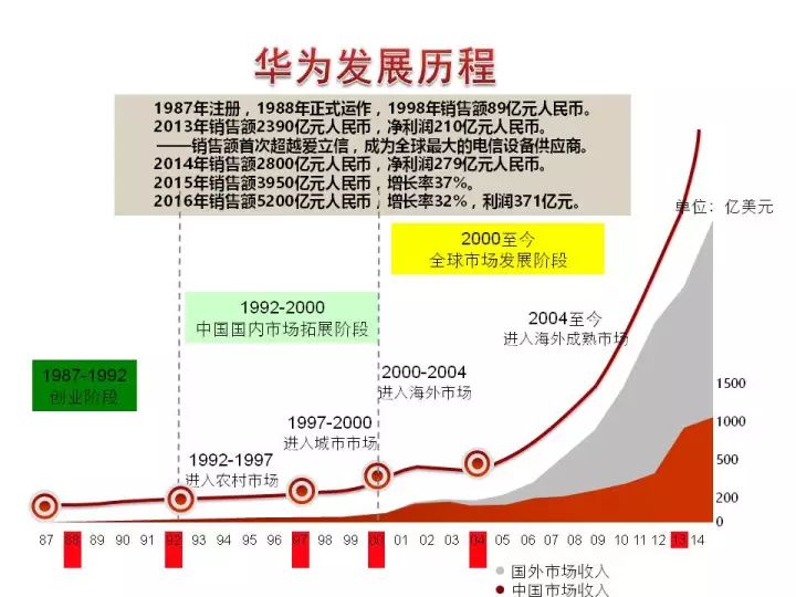 心神不宁的郎 第8页