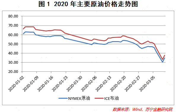 国际原油最新价格及市场走势分析与影响因素探讨