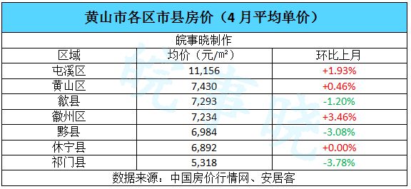 黄山房价最新动态及市场趋势与未来展望分析