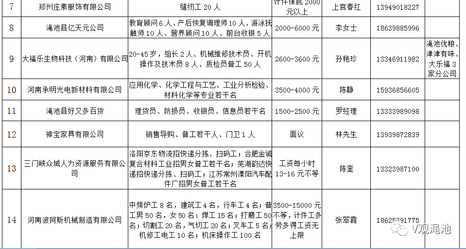 渑池信息港最新招聘动态及其社会影响分析