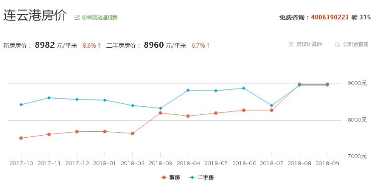 连云港最新楼盘价格，市场分析与趋势预测