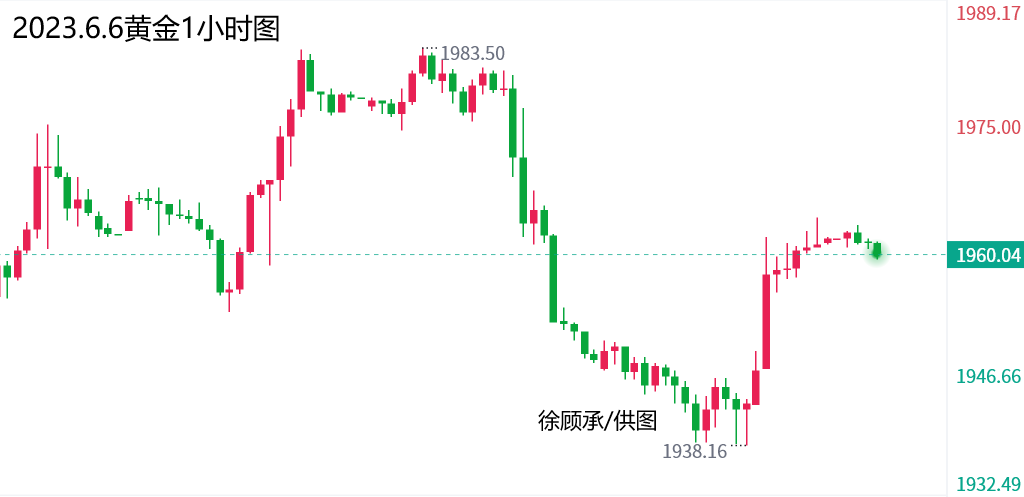 今日原油走势分析，最新动态与建议