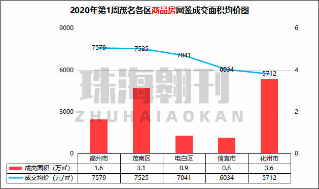 信宜房价走势揭秘，最新消息、市场趋势与未来发展预测