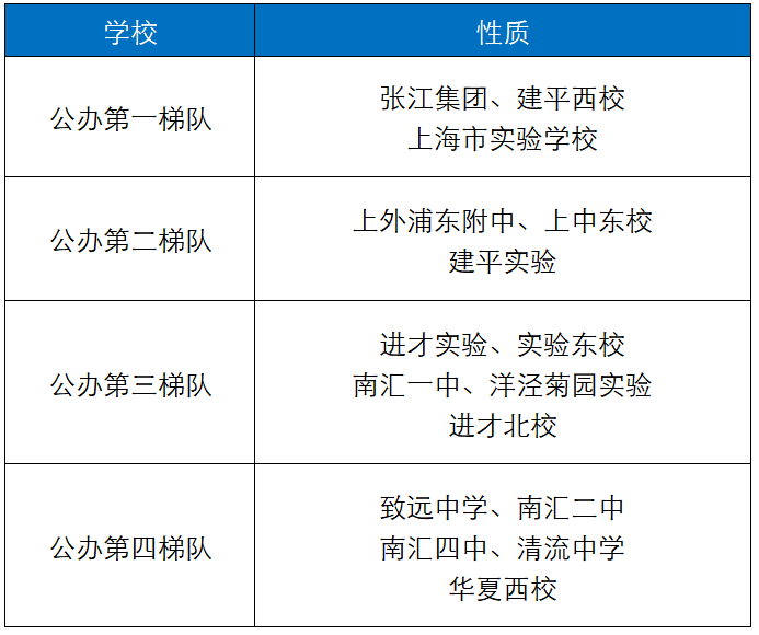 浦东新区初中最新排名总览