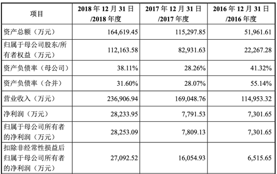 管家婆内部精选资料大全+19,全面应用分析数据_Notebook77.81