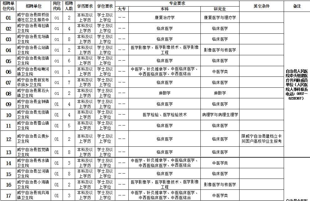 威宁公司最新招聘信息全面解析