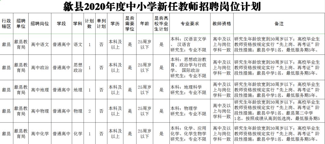 歙县最新招聘动态与就业市场深度解析