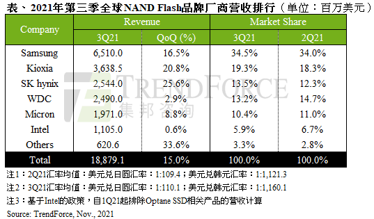 风中的思念 第8页