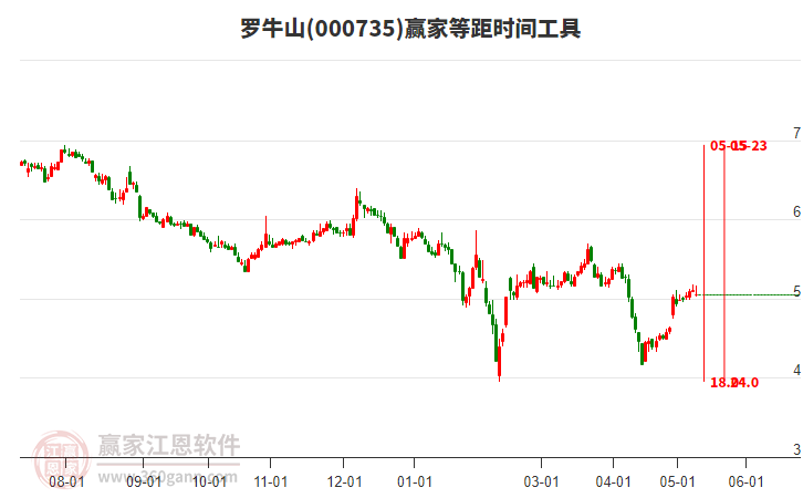 罗牛山最新股价动态与市场深度解析