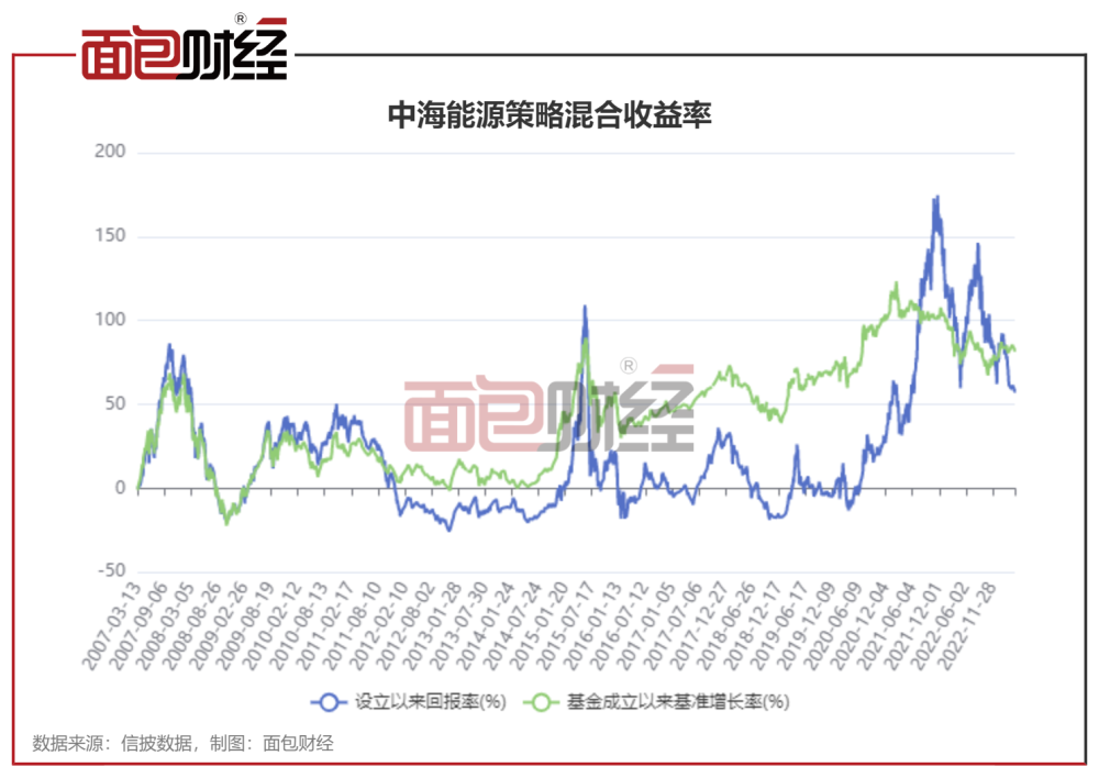 中海能源基金最新净值分析，深度解读市场洞察与投资策略