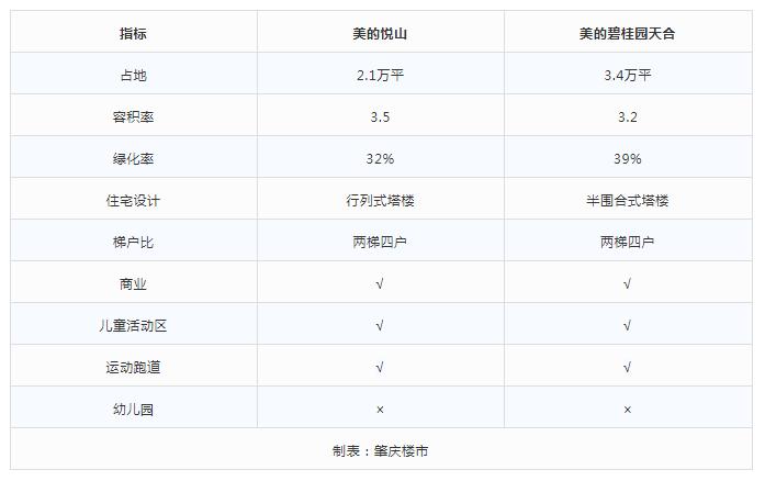 肇庆鼎湖最新楼盘房价概览与趋势分析