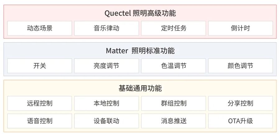 白小姐四肖四码100%准,迅捷解答方案实施_Superior79.378