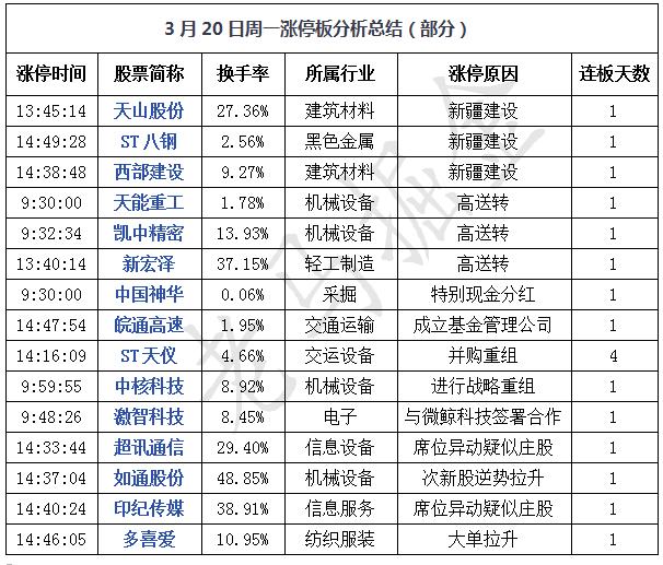 中国神华利好消息助推行业迈向新高峰