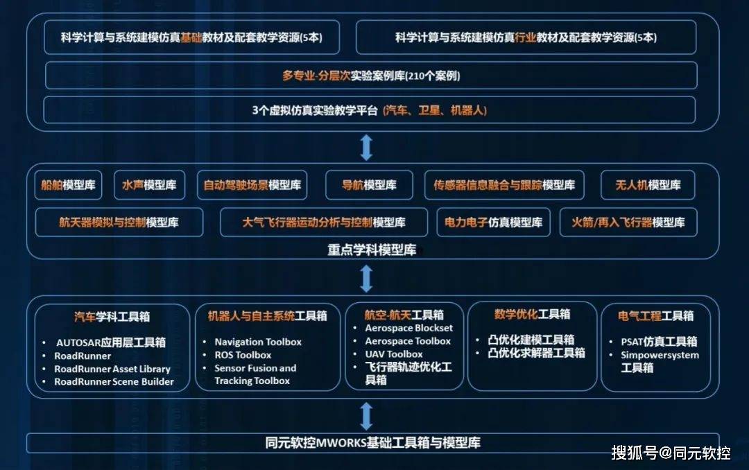 香港最快最精准免费资料,仿真方案实现_Advanced28.325