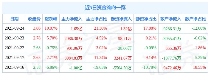 中银绒业内部消息深度解读