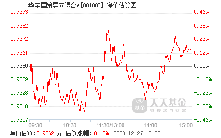 华宝国策导向混合001088最新净值与投资战略深度解析