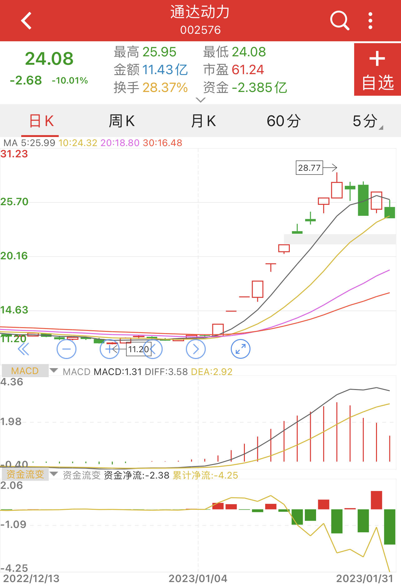 通达动力股票最新消息全面解读