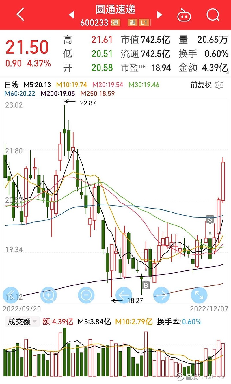 圆通快递股票最新动态与行业趋势深度解析