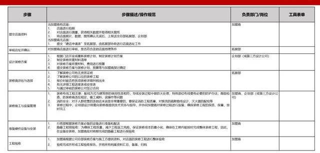 澳门一码一肖100准资料大全,标准化流程评估_网页版53.631