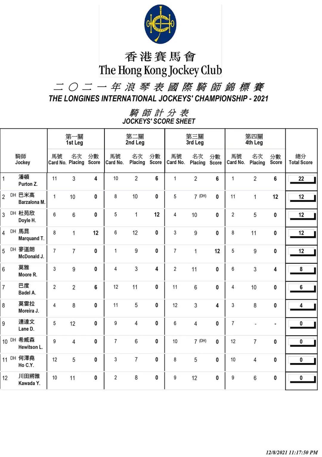 香港马资料更新最快的,全面数据分析方案_M版52.428