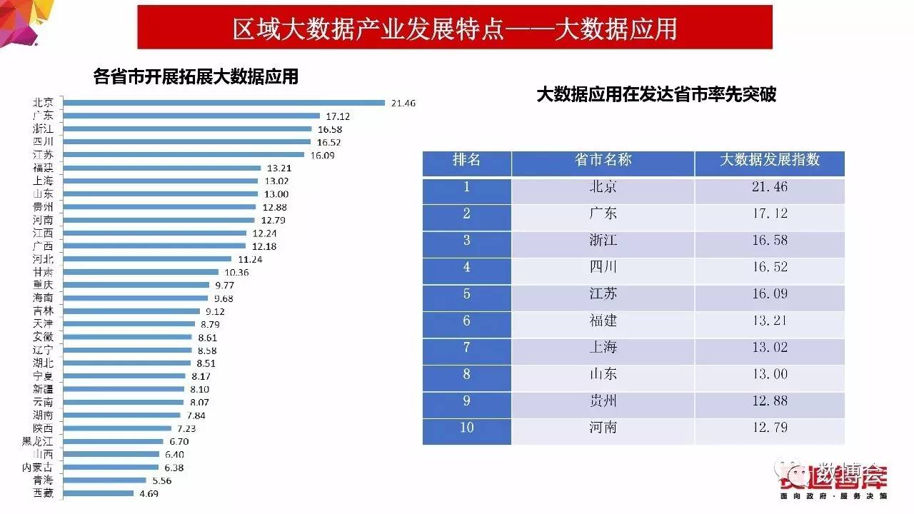 行业新闻 第508页