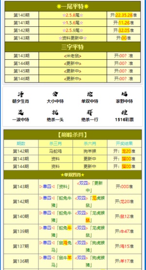 新澳门资料大全正版资料六肖,实践性计划实施_精简版28.459