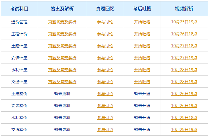 澳门今晚必开1肖,详细数据解释定义_免费版56.159