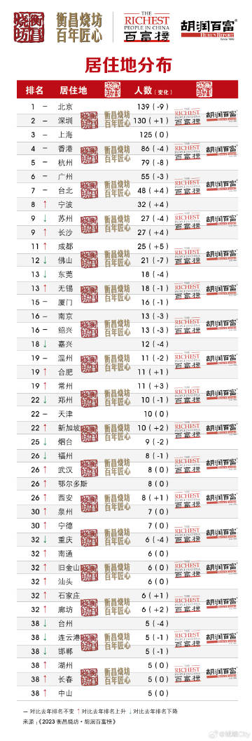 最准一肖一码100,实时说明解析_基础版48.450