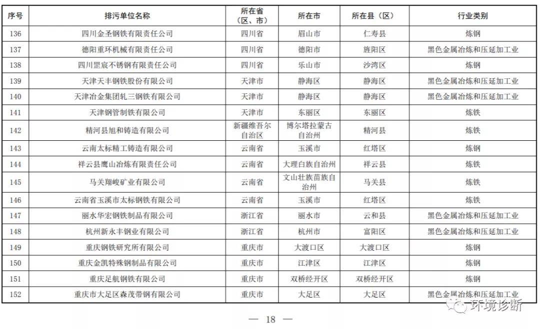 ヤ经典坏疍 第7页