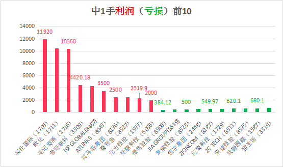 香港今晚开特马+开奖结果66期,实地评估数据方案_10DM64.618