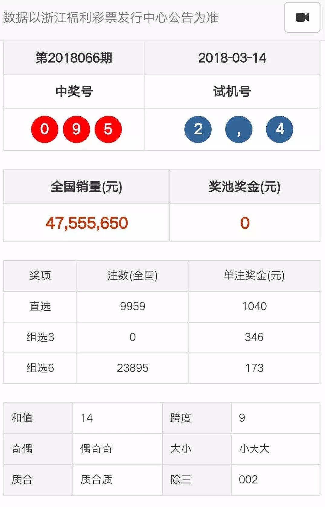 澳门天天彩开奖结果查询,实地评估数据方案_V241.87