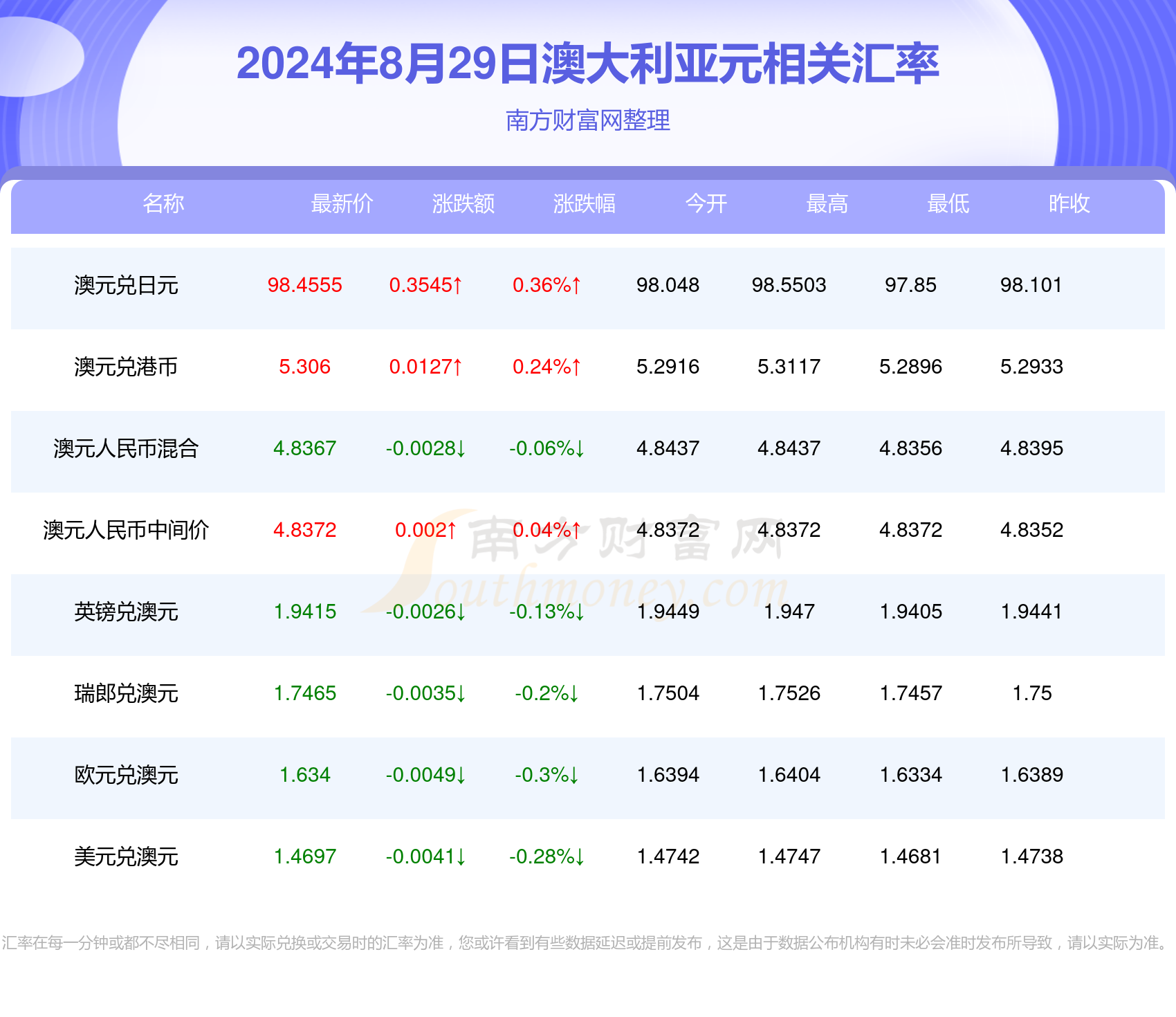 新澳开奖记录今天结果查询表,数据整合执行策略_精英款45.486