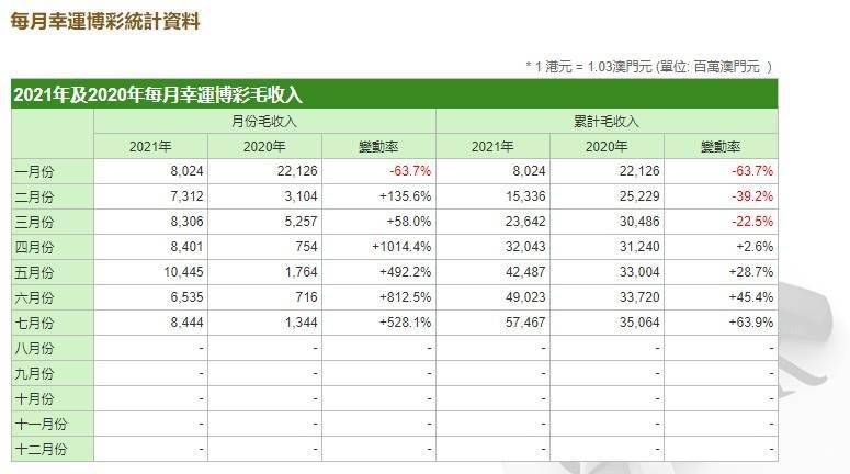 澳门开彩开奖结果历史,收益成语分析落实_精英版201.124