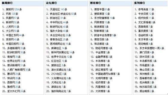 新澳门今晚开奖结果查询表,机构预测解释落实方法_精英版54.540