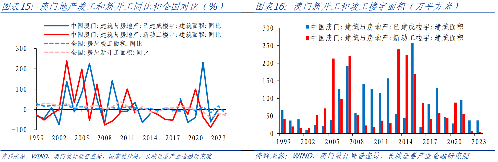 寂静的星空 第7页