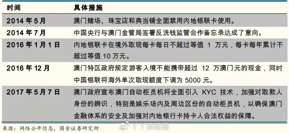 澳门四连尾100元赔多少,前沿研究解释定义_YE版40.994