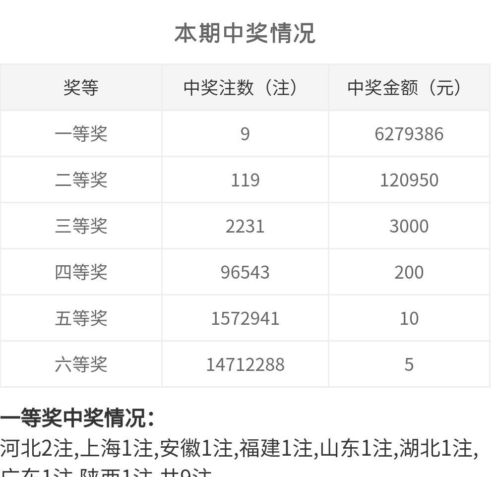 白小姐一码中期期开奖结果查询,实用性执行策略讲解_经典版53.988