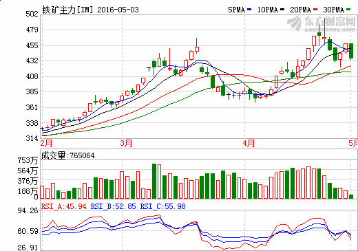 新澳门开奖记录查询今天,实地分析数据设计_Elite34.797