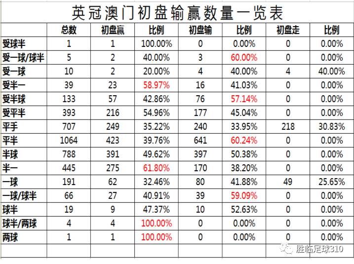 澳门一码,结构化评估推进_高级款44.327