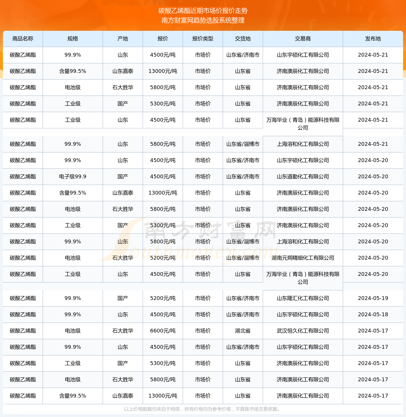 新澳资料大全正版资料2024年免费,全面数据应用分析_模拟版56.635